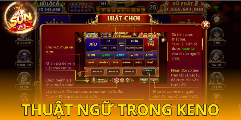 Danh sách các thuật ngữ cần ghi nhớ